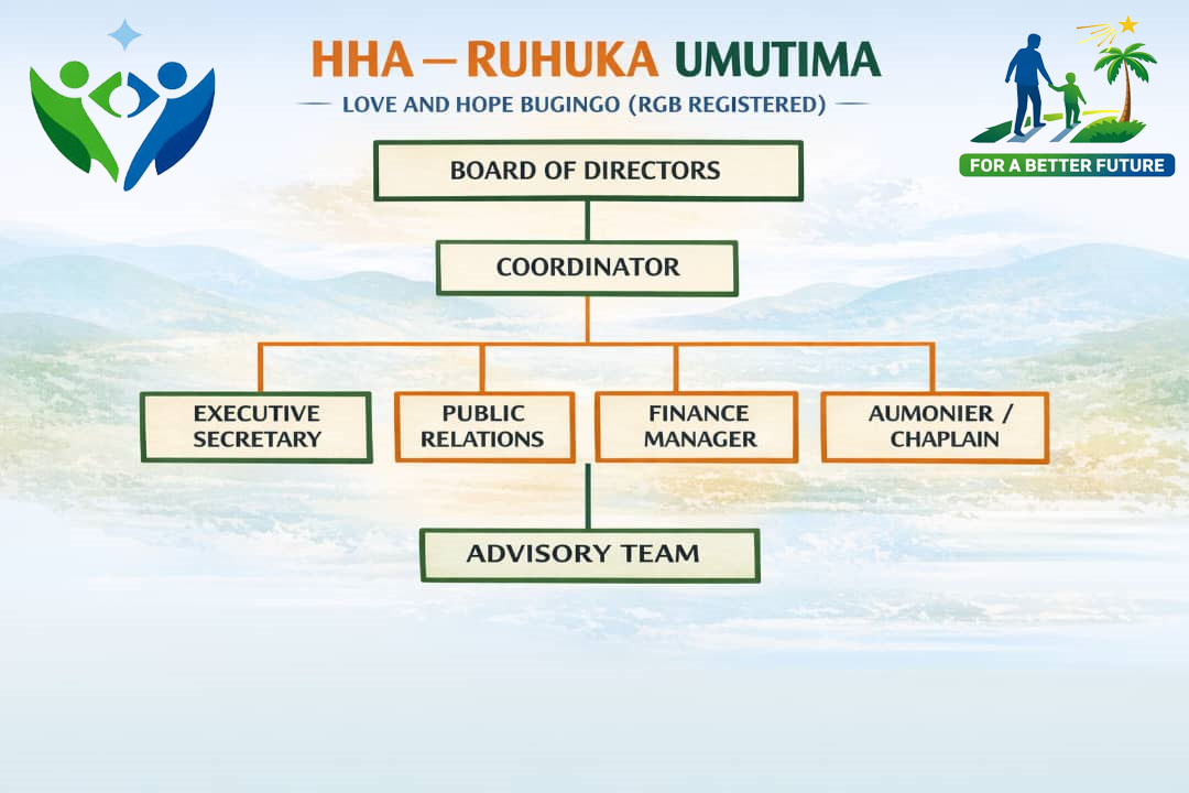 Organizational chart – HHA Ruhuka Umutima